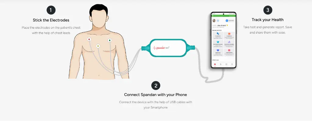 spandan neo main how to.webp